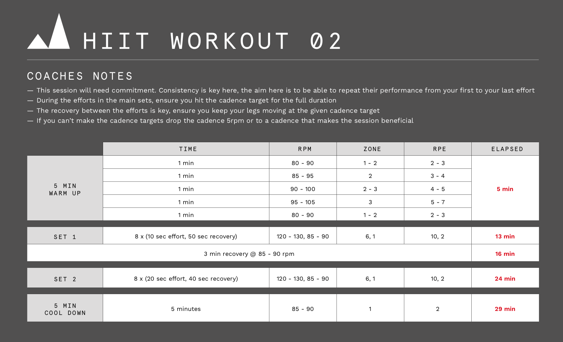 HIIT Workout 02