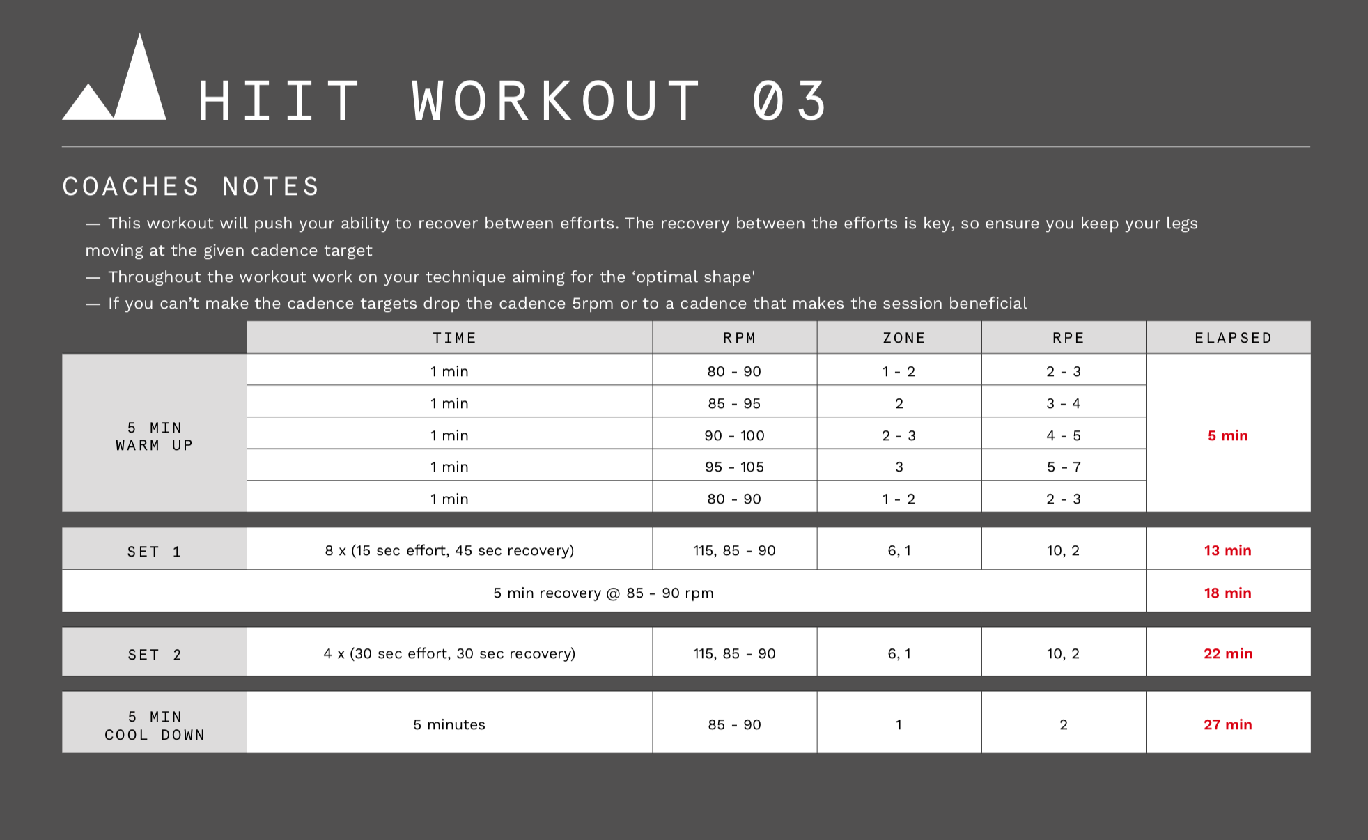 HIIT Workout 03