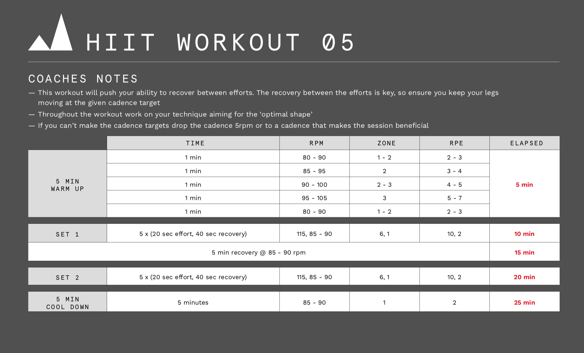 HIIT Workout 05